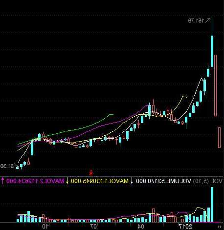 步长制药股票行情，步长制药股票行情走势图？-第3张图片-ZBLOG