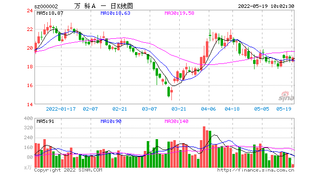 000002股票，000002股票行情查询新浪-第3张图片-ZBLOG