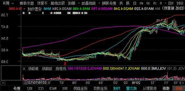 中国联通股票价格，中国联通股票价格价格？-第2张图片-ZBLOG