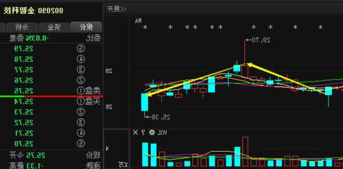 金智科技股票，金智科技股票 002090！-第3张图片-ZBLOG