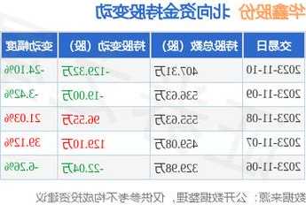 华鑫股份股票？华鑫股份股票行情？-第3张图片-ZBLOG