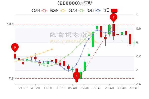 泸天化股票，泸天化股票发行价！-第3张图片-ZBLOG