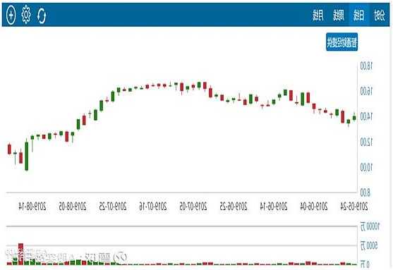 澳优股票，澳优股票行情？-第3张图片-ZBLOG