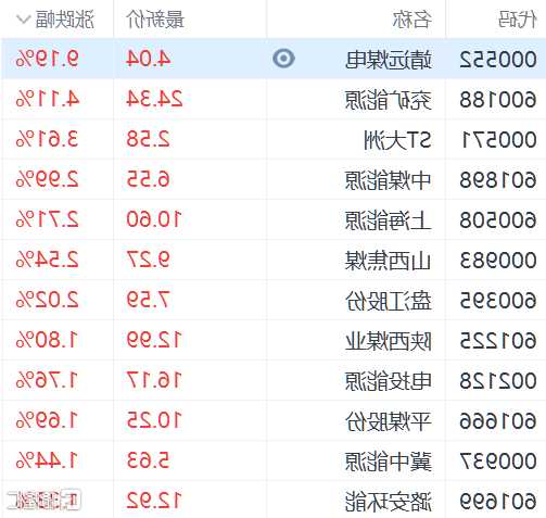 靖远煤电股票？靖远煤电股票现在多少钱？-第1张图片-ZBLOG