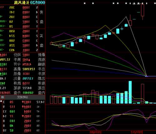 长航凤凰股票，长航凤凰股票怎么样？-第2张图片-ZBLOG