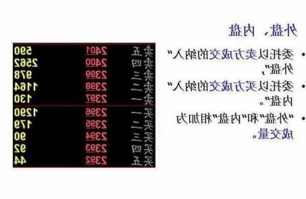 股票内盘和外盘是什么意思，股票内盘外盘是什么意思怎么看-第1张图片-ZBLOG