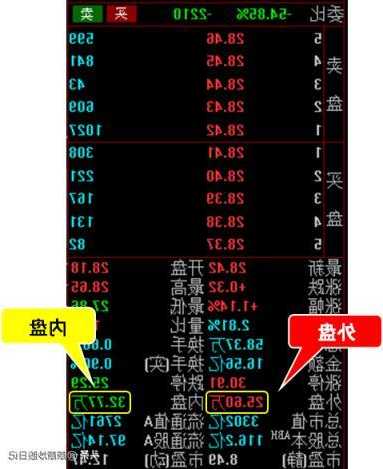 股票内盘和外盘是什么意思，股票内盘外盘是什么意思怎么看-第3张图片-ZBLOG