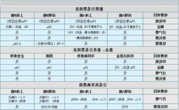 股票交易印花税是多少，股票交易印花税是多少?佣金是多少?-第1张图片-ZBLOG