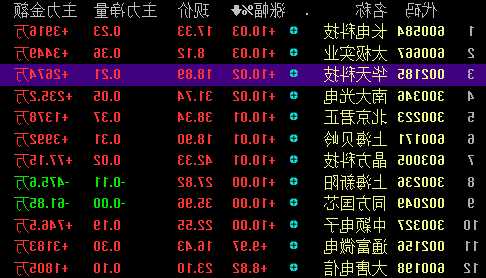 长电科技股票行情，长电科技股票行情同花顺财经-第2张图片-ZBLOG