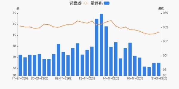 中孚股票？中孚股票股吧？-第2张图片-ZBLOG