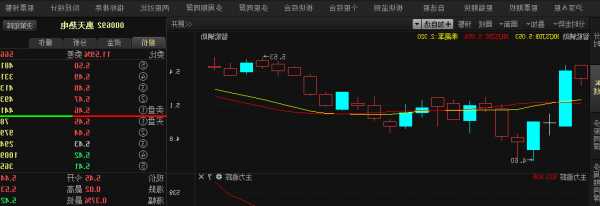 惠天热电股票？惠天热电股票现价多少钱一股？-第2张图片-ZBLOG