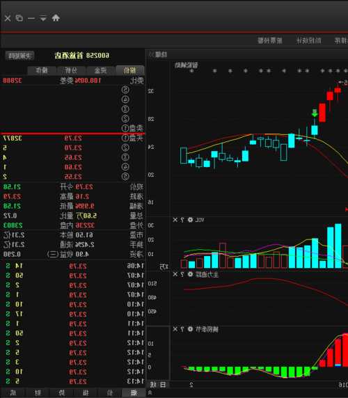 600258股票，600258股票最新信息-第2张图片-ZBLOG