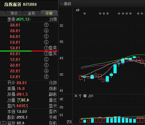 600258股票，600258股票最新信息-第1张图片-ZBLOG