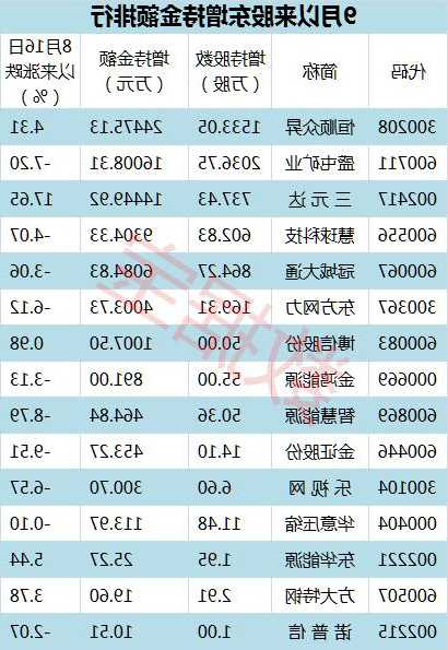 股票增持是什么意思，股票评级买入和增持是什么意思-第1张图片-ZBLOG