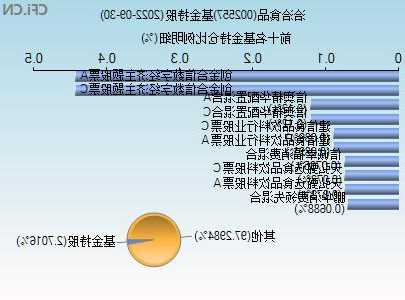 洽洽股票，洽洽股票代码？-第2张图片-ZBLOG