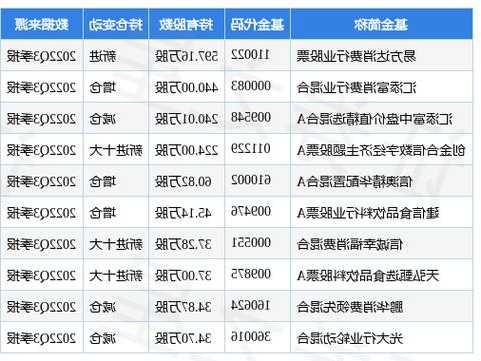 洽洽股票，洽洽股票代码？-第3张图片-ZBLOG