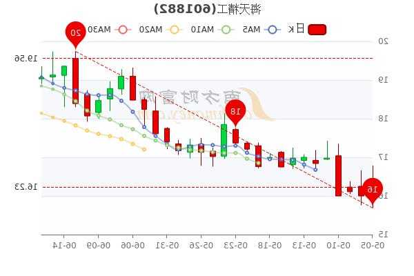 海天股票，海天精工股票！-第3张图片-ZBLOG