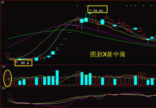 新中基股票，新中基股票最新消息！-第2张图片-ZBLOG