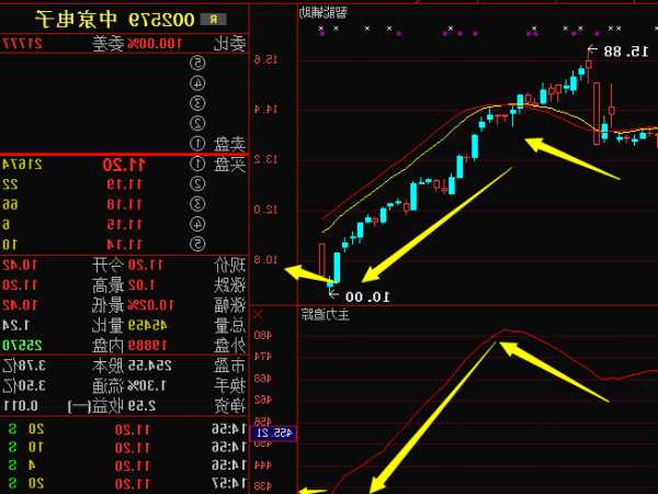 002579中京电子股票，002579中京电子股票千股千评？-第3张图片-ZBLOG