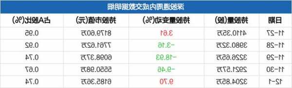 荣盛发展股票行情，荣盛发展股票行情最新消息？-第2张图片-ZBLOG