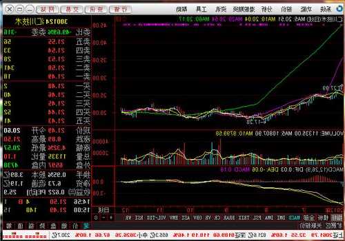 汇川股票，汇川股票最新信息！-第3张图片-ZBLOG