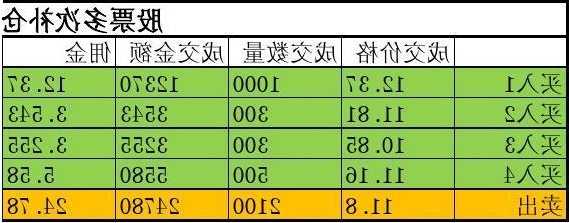 股票补仓怎么算成本价，股票补仓怎么算成本价钱！-第1张图片-ZBLOG