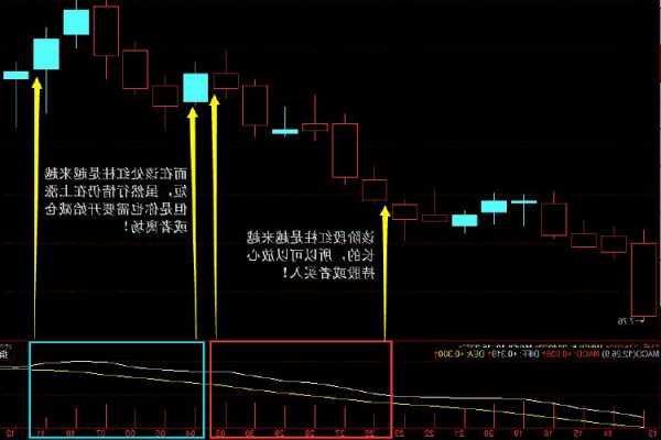 股票颜色红绿什么意思，股票的红绿代表什么！-第1张图片-ZBLOG