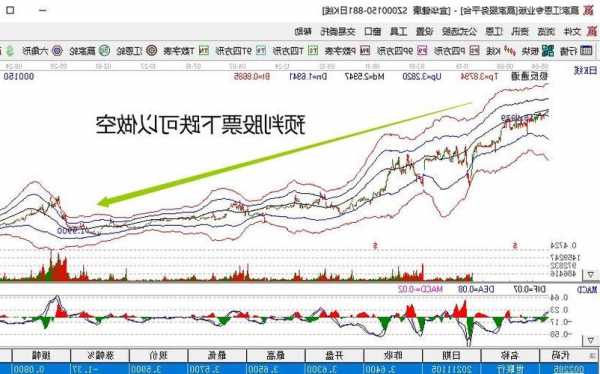 什么是股票，什么是股票做空-第2张图片-ZBLOG