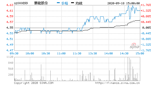 赣能股份股票？赣能股份股票历史价格？-第1张图片-ZBLOG