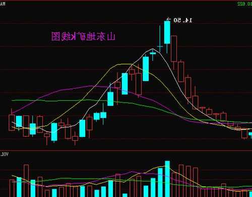 山东地矿股票，山东地矿股票行情？-第2张图片-ZBLOG