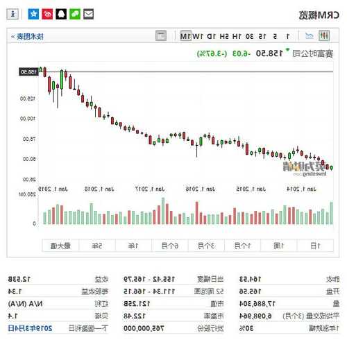 赛富时股票，赛富时股票实时行情？-第1张图片-ZBLOG