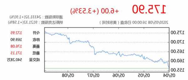 赛富时股票，赛富时股票实时行情？-第3张图片-ZBLOG