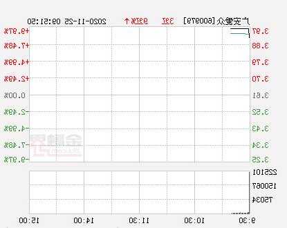 广安爱众股票，广安爱众股票多少-第1张图片-ZBLOG