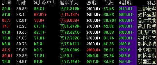 股票推荐3只暴涨股，可一生持有的五只股票！-第1张图片-ZBLOG