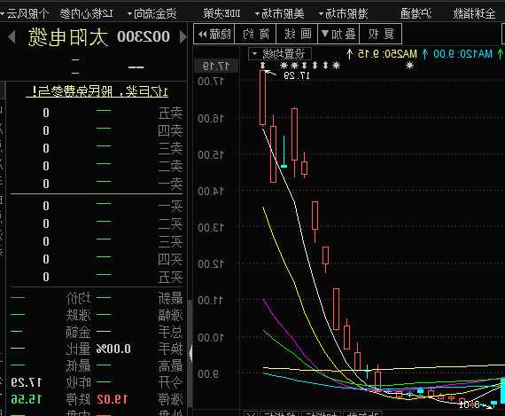 太阳电缆股票行情，太阳电缆股票行情-第1张图片-ZBLOG