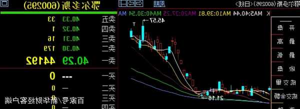 鄂尔多斯股票股吧？600295鄂尔多斯股票行情？-第1张图片-ZBLOG