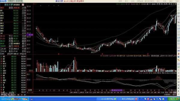 鄂尔多斯股票股吧？600295鄂尔多斯股票行情？-第3张图片-ZBLOG