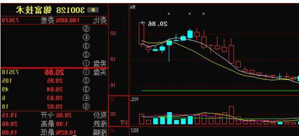 锦富技术股票，锦富技术股票历史交易数据-第1张图片-ZBLOG