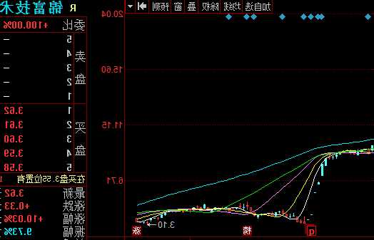 锦富技术股票，锦富技术股票历史交易数据-第3张图片-ZBLOG