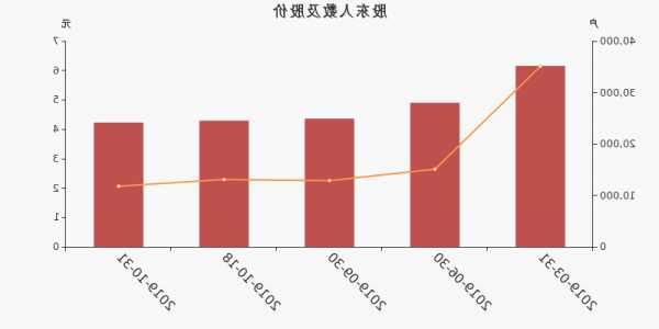 索菱股份股票股吧，st索菱最新消息？-第2张图片-ZBLOG