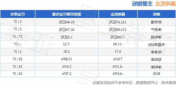 晨鸣纸业股票的简单介绍-第3张图片-ZBLOG