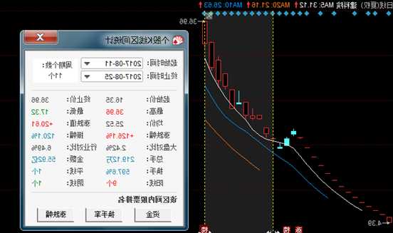 现在股票行情如何，怎么买股票下载什么软件-第3张图片-ZBLOG