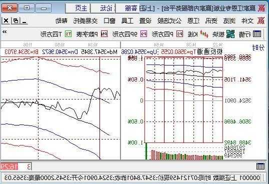 股票价格预测，股票价格预测的主要算法-第2张图片-ZBLOG