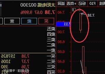 002300太阳电缆股票，太阳电缆股票千股千评-第2张图片-ZBLOG