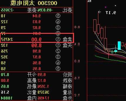 002300太阳电缆股票，太阳电缆股票千股千评-第3张图片-ZBLOG