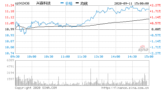 兴森科技股票，兴森科技股票代码！-第2张图片-ZBLOG