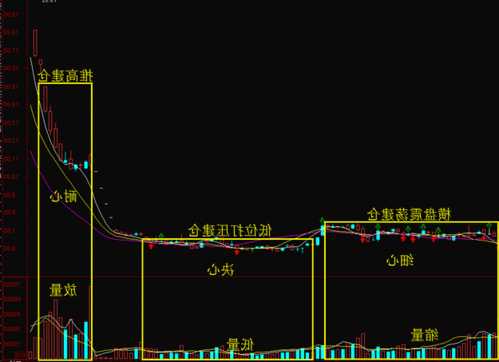 股票建仓？股票建仓1248法则？-第3张图片-ZBLOG