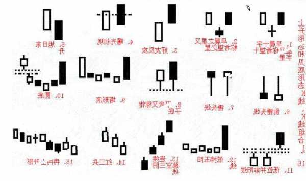 股票k线，股票k线图解大全？-第1张图片-ZBLOG