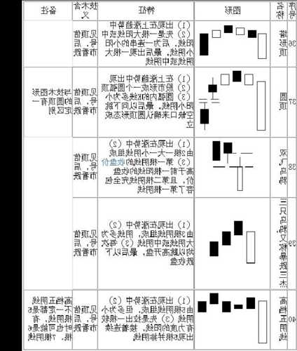 股票k线，股票k线图解大全？-第2张图片-ZBLOG