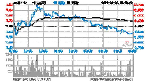 博云新材股票，博云新材股票股吧东方财富网！-第3张图片-ZBLOG